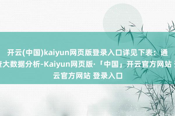 开云(中国)kaiyun网页版登录入口详见下表：通过天眼查大数据分析-Kaiyun网页版·「中国」开云官方网站 登录入口